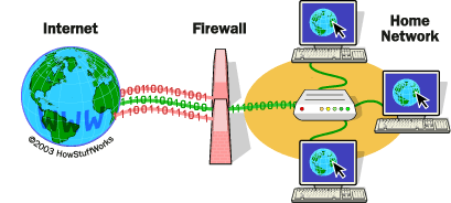 Firewalls Work