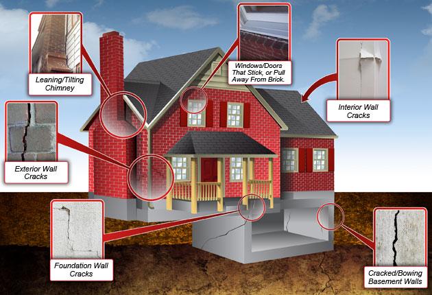 Top 6 Indications of Foundation Problems and Tips on Preventing Them