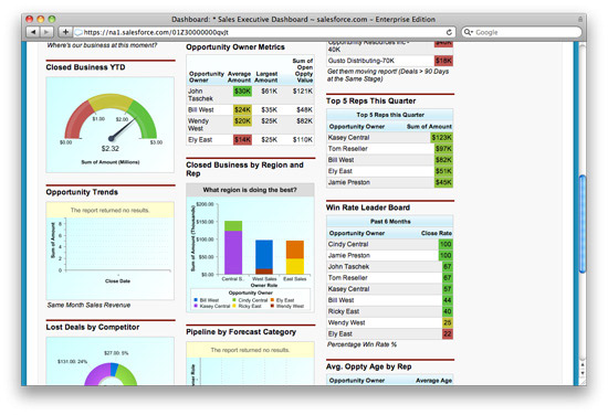 Find Out How To Create Dashboards In Salesforce
