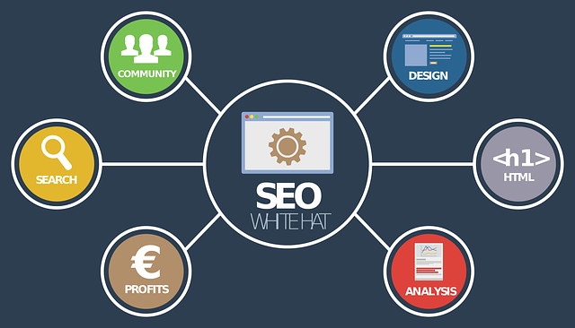 5 Benefits Of Outsourcing SEO Services