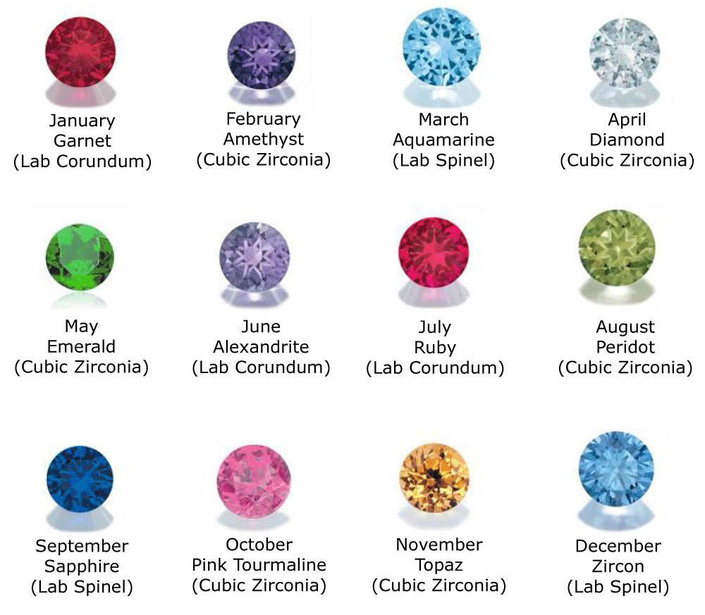 Popular Birthstone Descriptions And Meanings