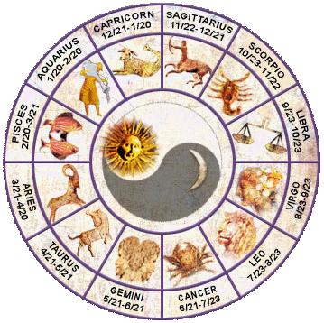Personal Horoscope – The Belief