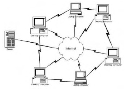 Should Companies Allow Employees To Use Consumer File Sharing?