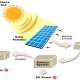 The Best Ways To Harness Solar Power