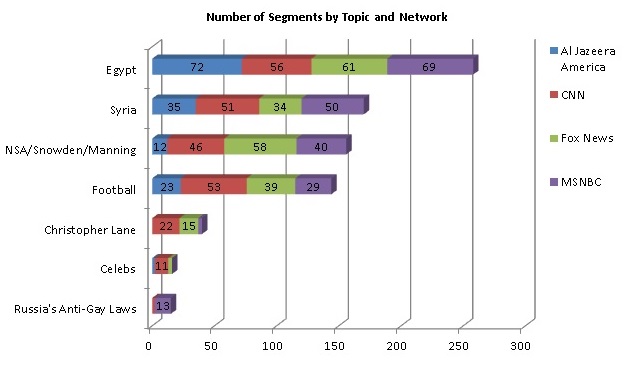 Media Analysis Service