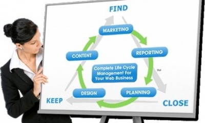 Developing And Evaluating The Online Marketing Plan