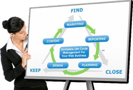 Developing And Evaluating The Online Marketing Plan