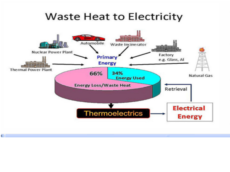 Waste_Heat_2_electricity