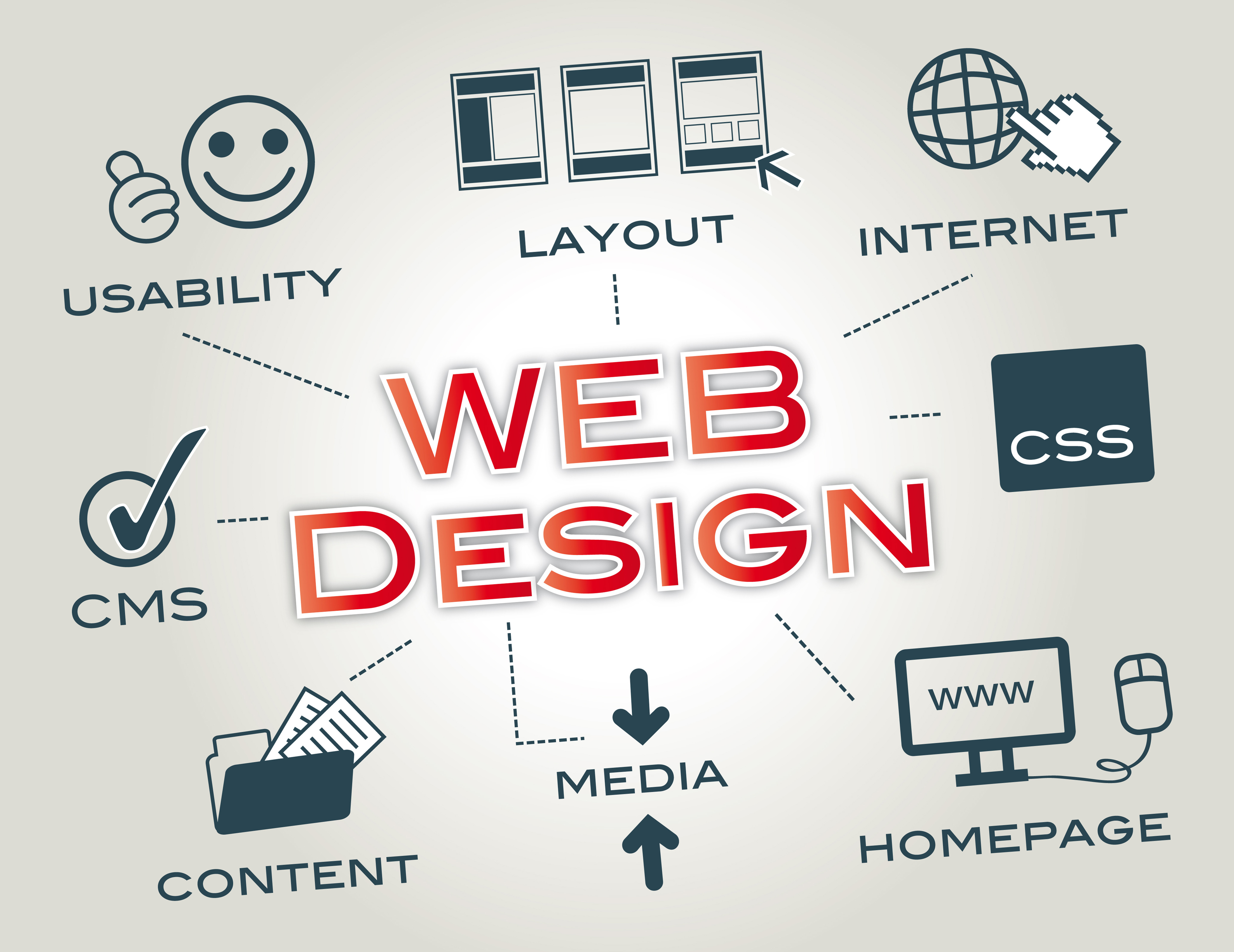 How To Choose The Best Web Design Company