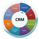 Meet All Your CRM requirements With A Simple Software