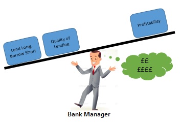 How Banks Work? A Complete View
