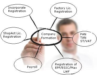 Benefits Of Online Company Formation