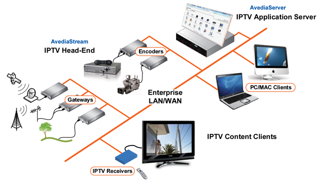 Detailed Information About How IPTV Works