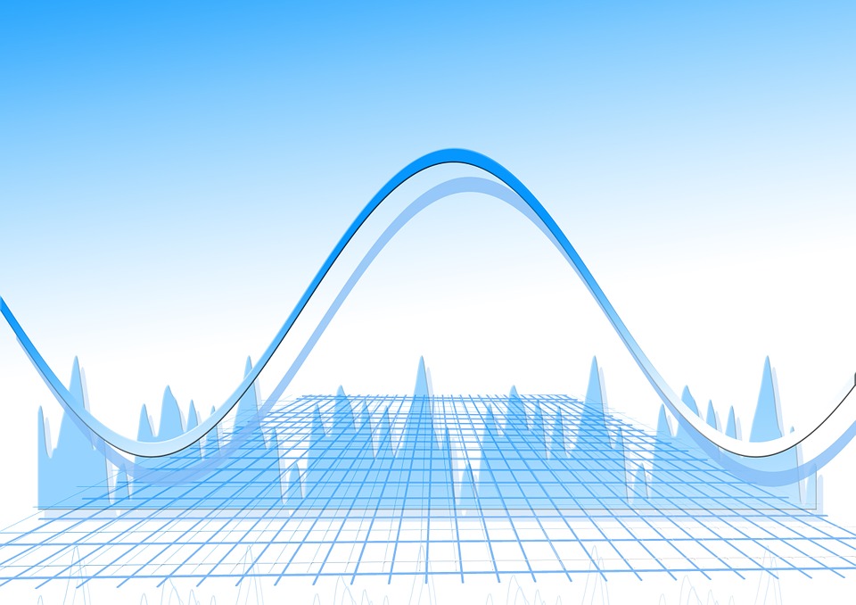 Forex Trading For Success With Technical Analysis