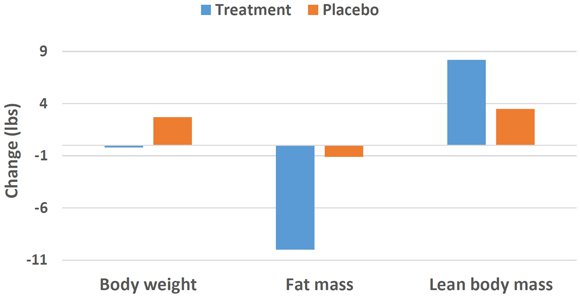 How Does Forskolin Help With Weight Loss