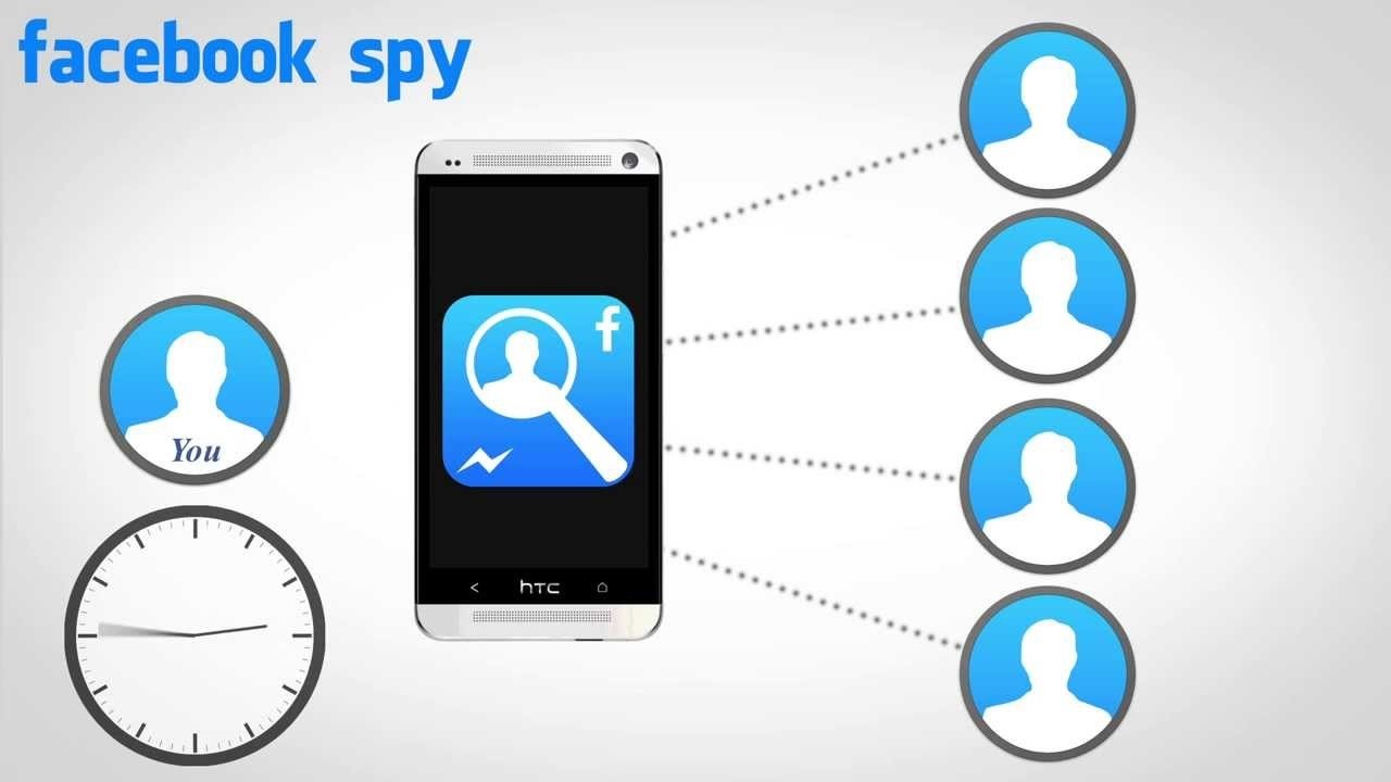 Know The Best Facebook Spy Tools