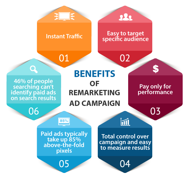 benefits-of-remarketing-campaigns