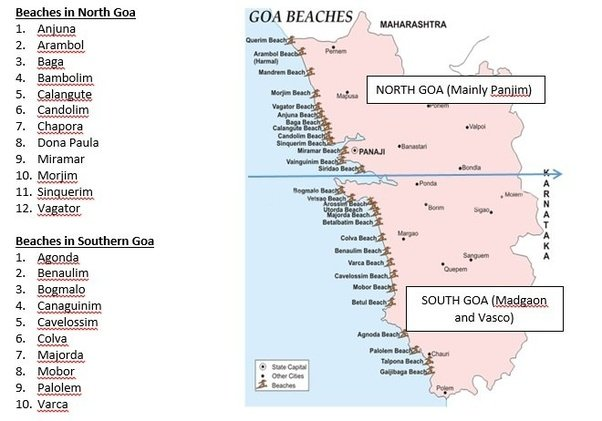 Beaches in Goa
