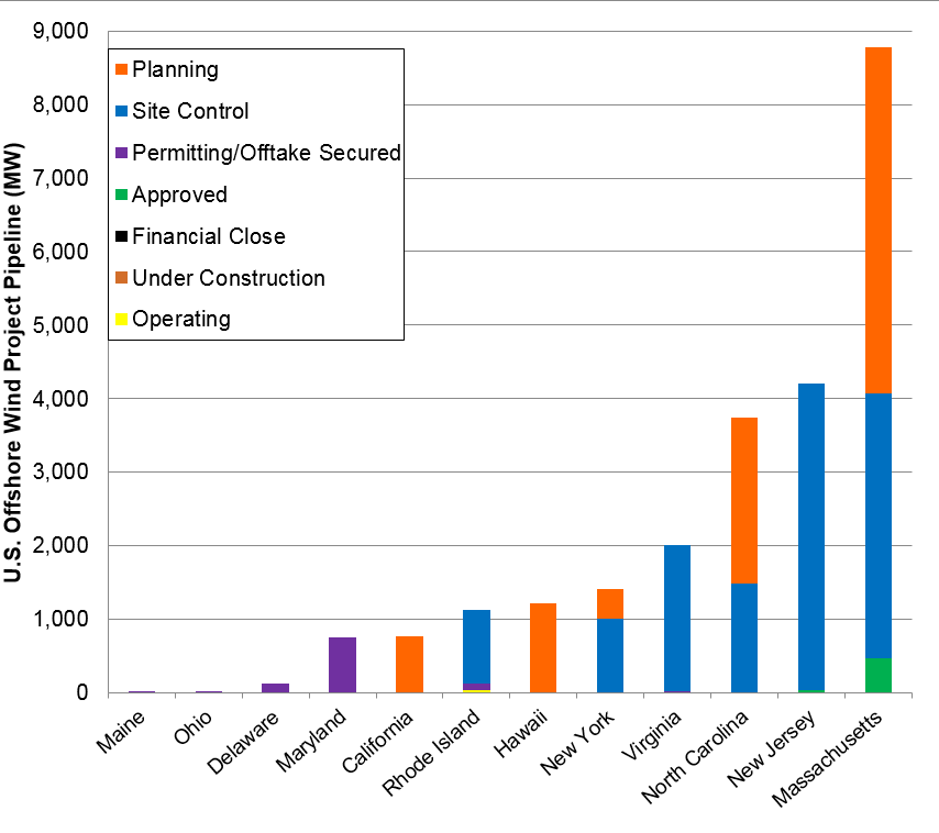 Modern Technologies Shaping The Future Of Wind Farms