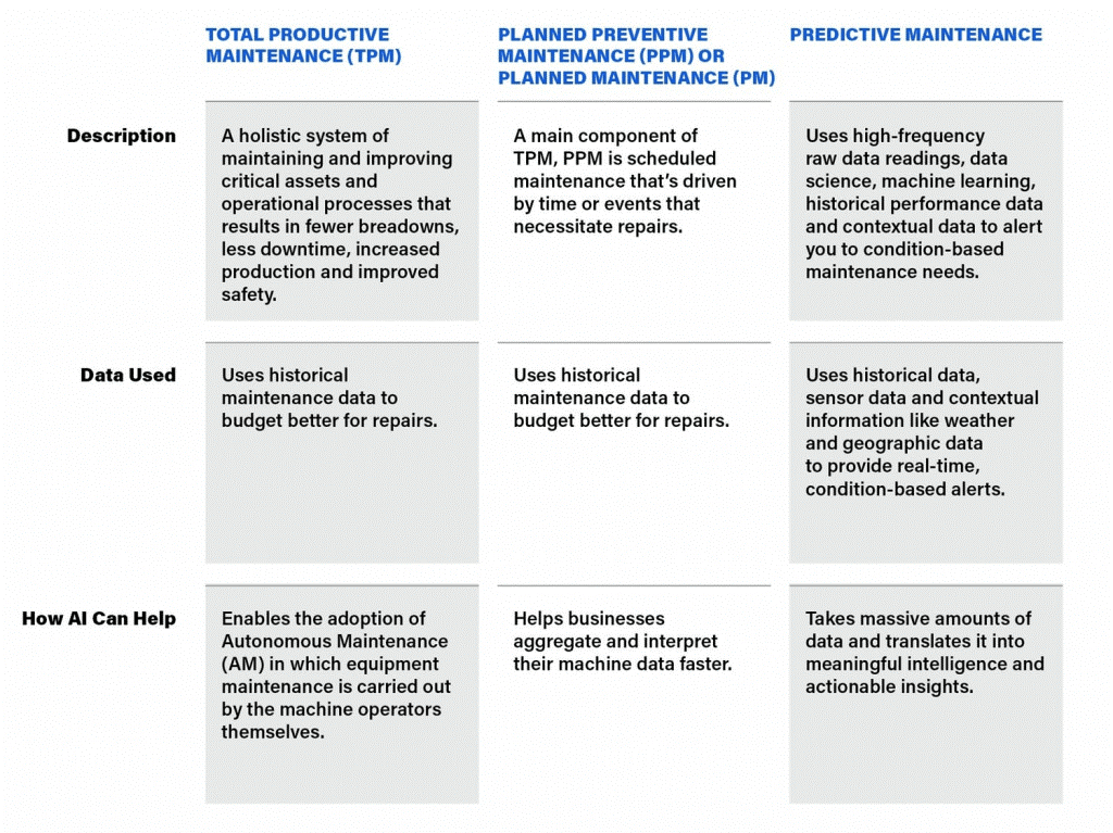 How AI Is Playing An Indispensable Role For Modern Organizations