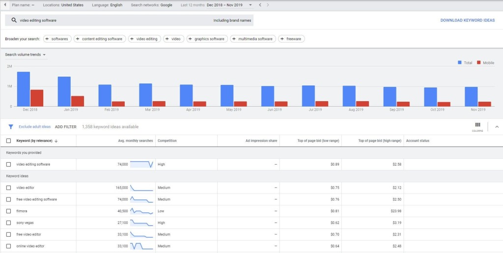 Find Blog Post Ideas Using Google Keyword Planner