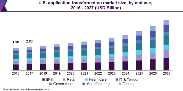 Legacy Application Modernization – The Enterprise Perspective